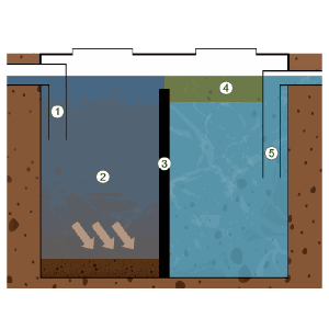 Operation of hydrocarbon separator