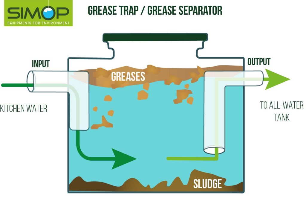 Grease-separator-how-it-works